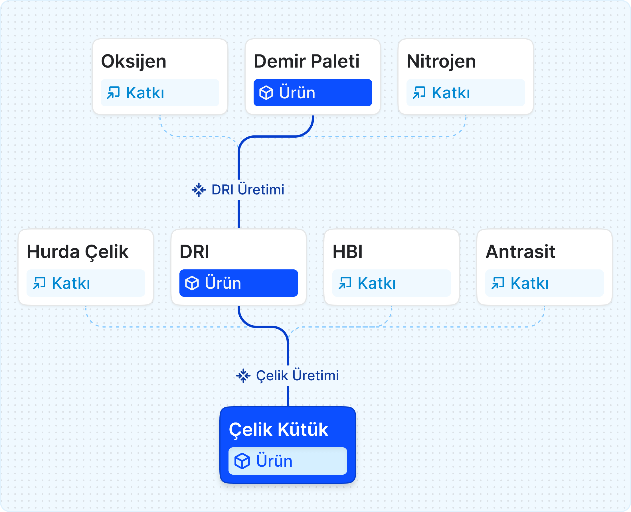 Cbam feature
